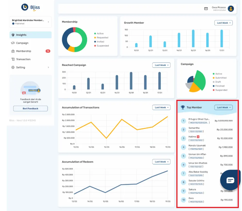 Statistik Data Bliss
